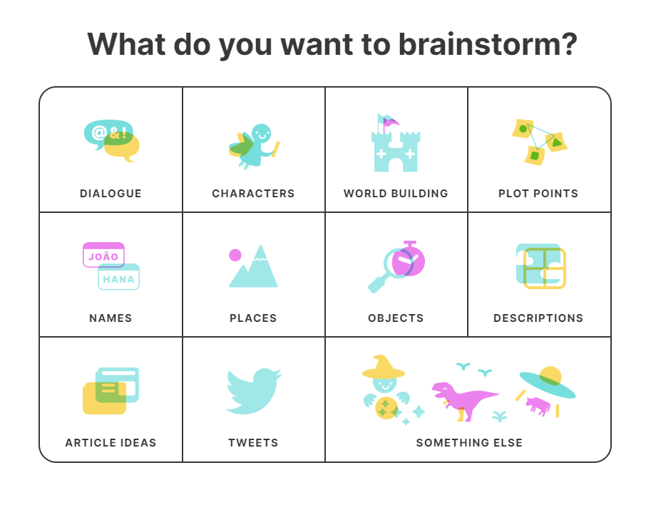 Sudowrite Brainstorm feature with options for brainstorming 